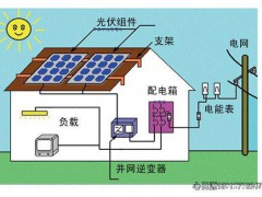 光伏照明很節(jié)能？那是你不知道它，節(jié)能更環(huán)保！